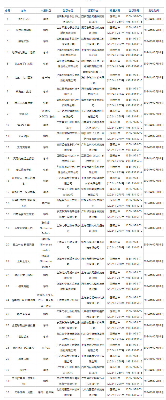 七贏娛樂城:新春大礼包!32款进口游戏获批版号 “大厂IP力作”成看点