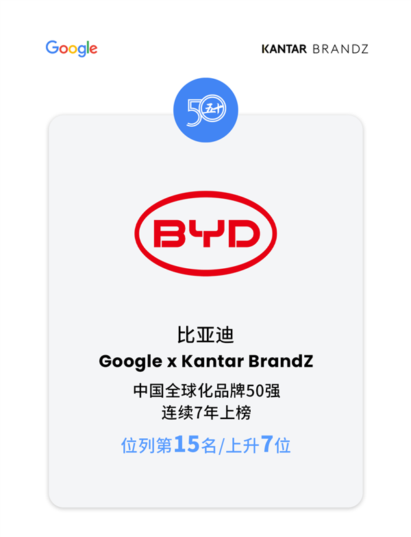 體育投注:比亚迪登2024凯度BrandZ中国全球化品牌50强榜单 获“披荆斩棘”奖