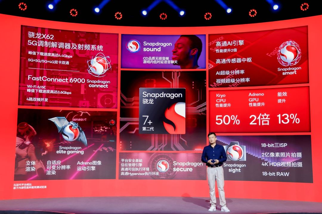 網上投注：出7制胜！ 第二代骁龙7+发布