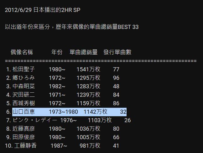 七贏娛樂城：出道8年成顶流，却在最红最美时退圈，为什么她至今仍是无数人的白月光？
