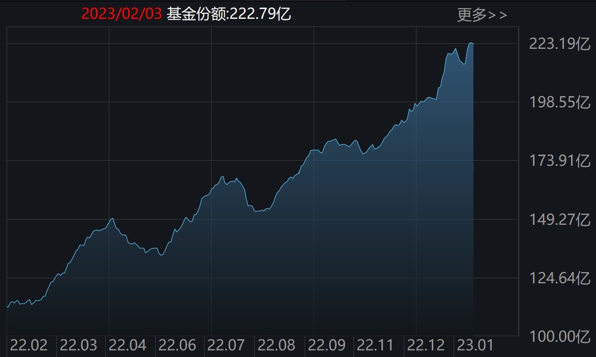 散户傻眼了!兔年首周机构就玩高抛,29亿资金借ETF离场,但券商、芯片被爆买
