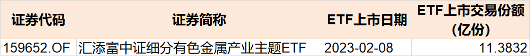 散户傻眼了!兔年首周机构就玩高抛,29亿资金借ETF离场,但券商、芯片被爆买