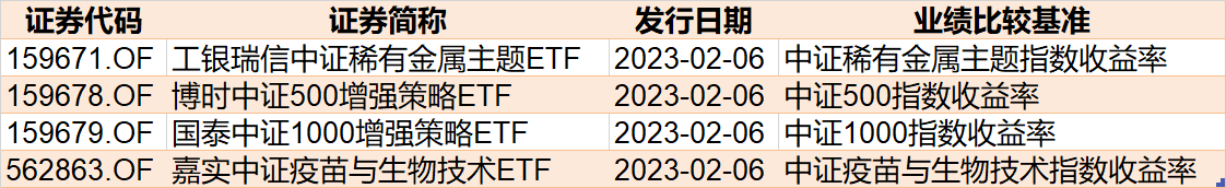 散户傻眼了!兔年首周机构就玩高抛,29亿资金借ETF离场,但券商、芯片被爆买