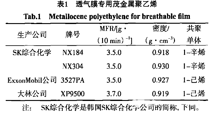 茂金属聚乙烯的特点、牌号及应用简述
