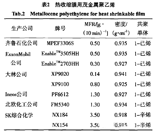 茂金属聚乙烯的特点、牌号及应用简述