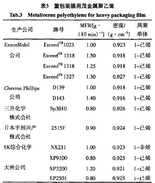 茂金属聚乙烯的特点、牌号及应用简述