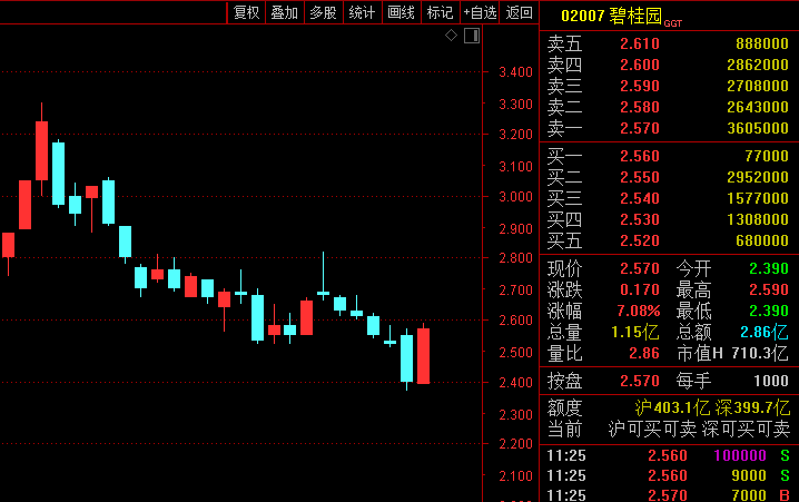 突发！中国最大房企创始人退休，41岁女儿接棒！26岁就当上“中国首富”，公司股价暴涨！