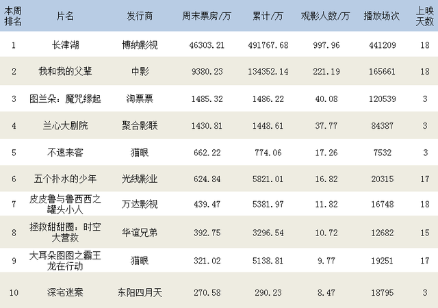 {娛樂城}(全球影史评分最高50部电影)