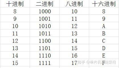 {百家樂}(十进制241转化为二进制)