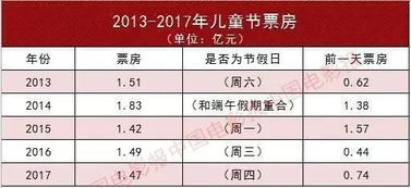 {投注}(2022年十大必看电影)