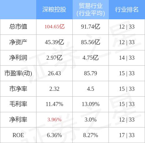 {老虎機}(深粮控股董事长)