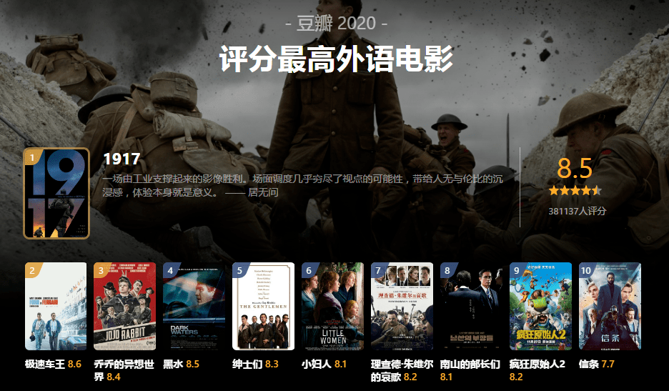 {籃球NBA投注}(2020最好看的电影排行榜前十名)